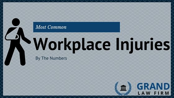 Most Common Workplace Injuries